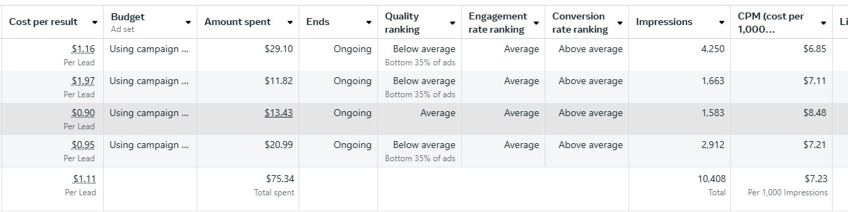FB Ads UZB promo